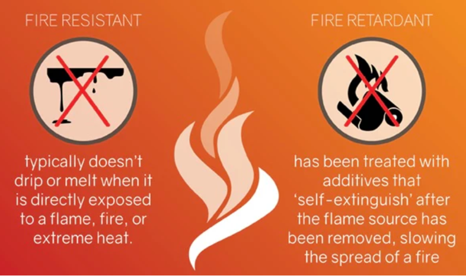 Podziel się wiedzą o ochronie środowiska wolne od halogenów opóźniaczy płomienia